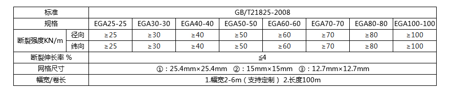 玻纖格柵技術(shù)指標.jpg